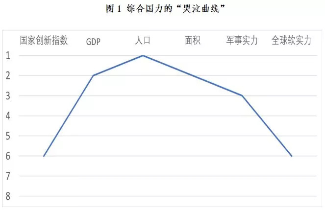 从世界格局与国际秩序看“百年未有之大变局”